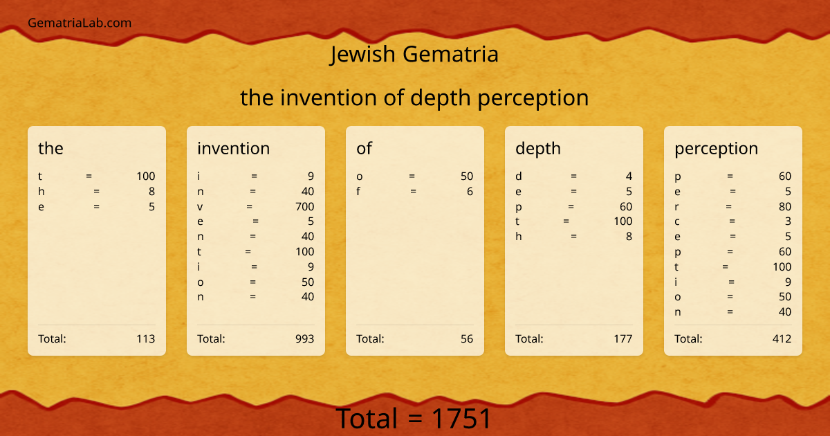 the invention of depth perception in jewish Gematria